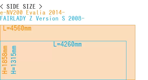 #e-NV200 Evalia 2014- + FAIRLADY Z Version S 2008-